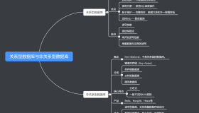 Redis数据库简介与CentOS 7下编译安装步骤