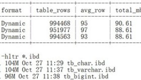 MySQL数据类型选择性能比对详解