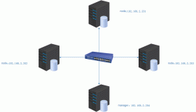 MySQL高可用解决方案：MHA