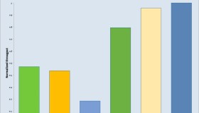 使用jemalloc来优化Nginx、MySQL内存管理