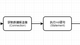 JDBC实现简单增删改查