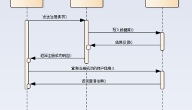 MySQL AutoCommit带来的问题