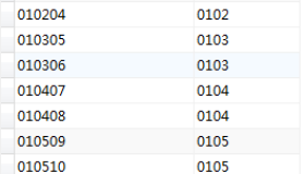 PostgreSQL 9.3 自定义聚合函数实现多行数据合并成一列