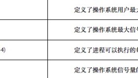HP-UX平台Oracle启动实例遭遇：ORA-27154,ORA-27300,ORA-27301,ORA-27302