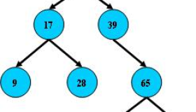 MySQL中索引和优化的用法总结