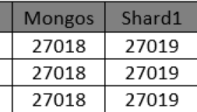 MongoDB 4.0 Sharded Cluster部署