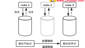 Xtrabackup 备份大数据库（全量备份和增量备份）