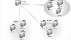 MySQL实现高可用架构之MHA