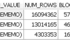 Oracle 分区表进行shrink操作