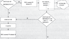 MySQL/MariaDB触发器详解