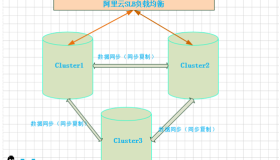 MariaDB Galera Cluster应用实践