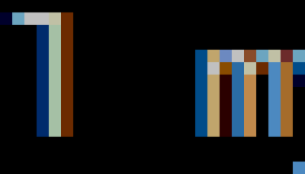 MySQL主从备份和主主备份配置+Keepalived+MySQL读写分离
