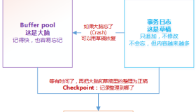 深入理解MySQL数据库InnoDB存储引擎