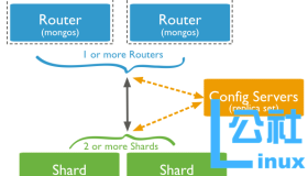 MongoDB 3分片部署及故障模拟验证