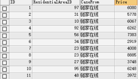 MySQL实现中位数算法
