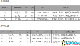 MySQL设计表规范