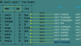 MySQL与MariaDB中游标的使用