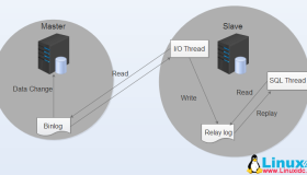 MySQL数据同步原理及实现