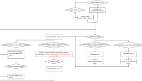 PostgreSQL启动恢复过程中日志源的切换