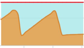 MySQL多源复制引起的内存泄漏