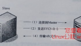 关于 Redis 主从同步初认识