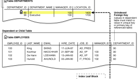 Oracle外键要建立索引的原理和实验