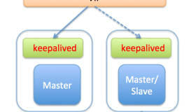 MySQL高可用方案