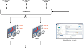 Oracle EM 12c 安装图解