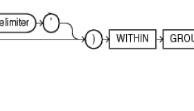 Oracle函数之LISTAGG