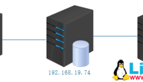 PXC（Percona XtraDB Cluster）集群的安装与配置详解