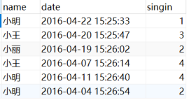 MySQL下的表分区简述