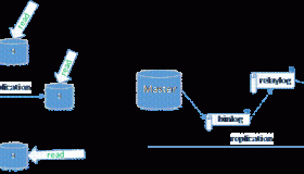 MySQL 数据库的高可用性分析