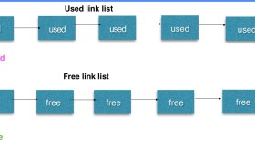 MySQL MEM_ROOT结构体详解