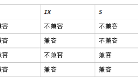 MySQL锁机制深入理解