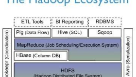 HBase数据结构与基本语法详解