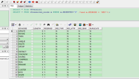 Oracle基础之保留字和关键字