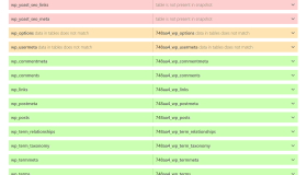 WordPress数据快照对比还原插件：WP Reset