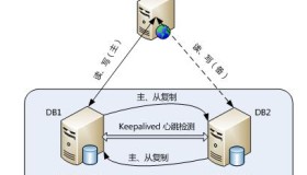 MySQL数据库常用架构设计
