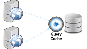 使用ProxySQL查询缓存进行扩展
