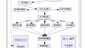 MySQL执行SQL语句过程详解