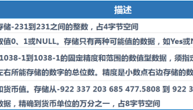 SQL Server 语句操纵数据库