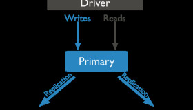 在 Azure 虚拟机上快速搭建 MongoDB 集群