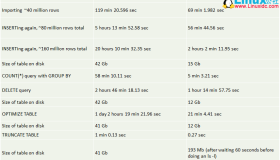 TokuDB存储引擎浅析