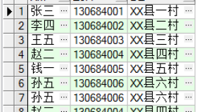 Oracle数据库查询重复数据及删除重复数据方法