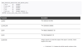 Python实现自动生成Oracle AWR报告
