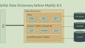 MySQL 8.0新特性之原子DDL