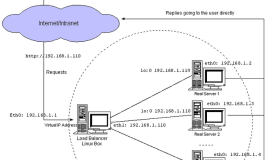 MySQL高可用之LVS + Keepalived + MySQL