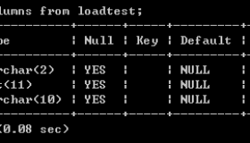 MySQL学习笔记—触发程序