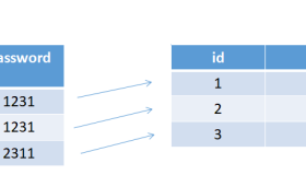 MySQL之触发器详解
