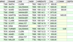 Oracle触发器详细讲解